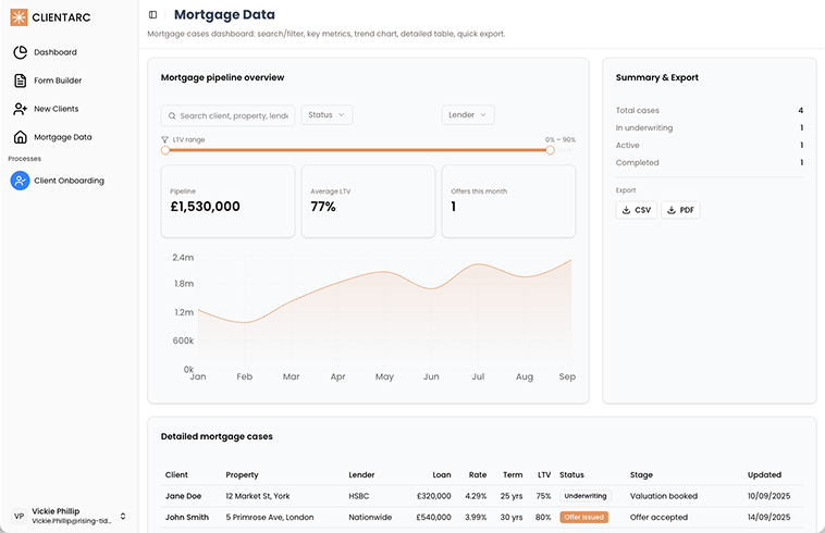 ClientArc - Mortgage Data Dashboard